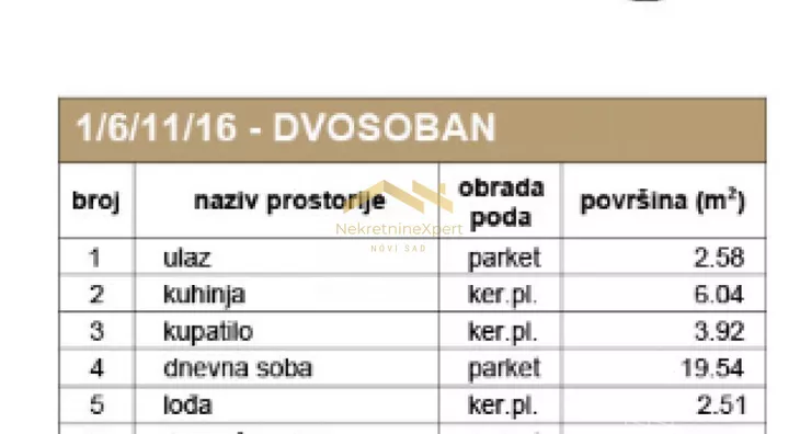 Dvosoban stan | 4zida