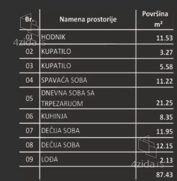 Četvorosoban stan | 4zida