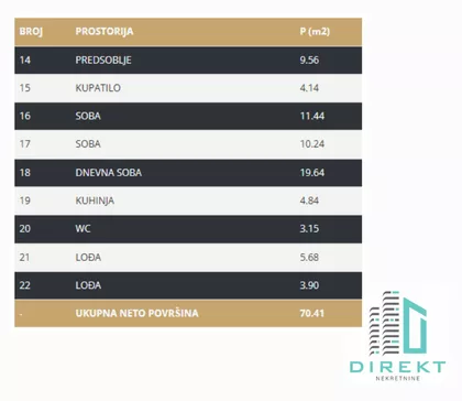 Centar | 4zida.rs