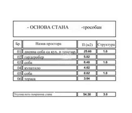 Učiteljsko Naselje | 4zida.rs