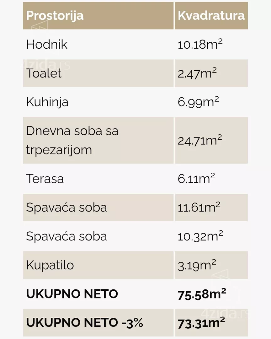 Dvoiposoban stan | 4zida