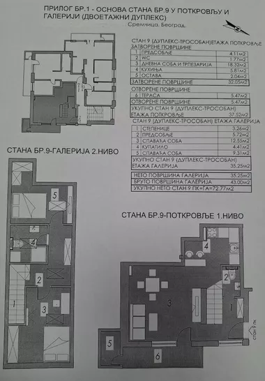 Sremčica