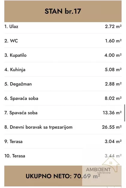 Nova Pazova | 4zida.rs