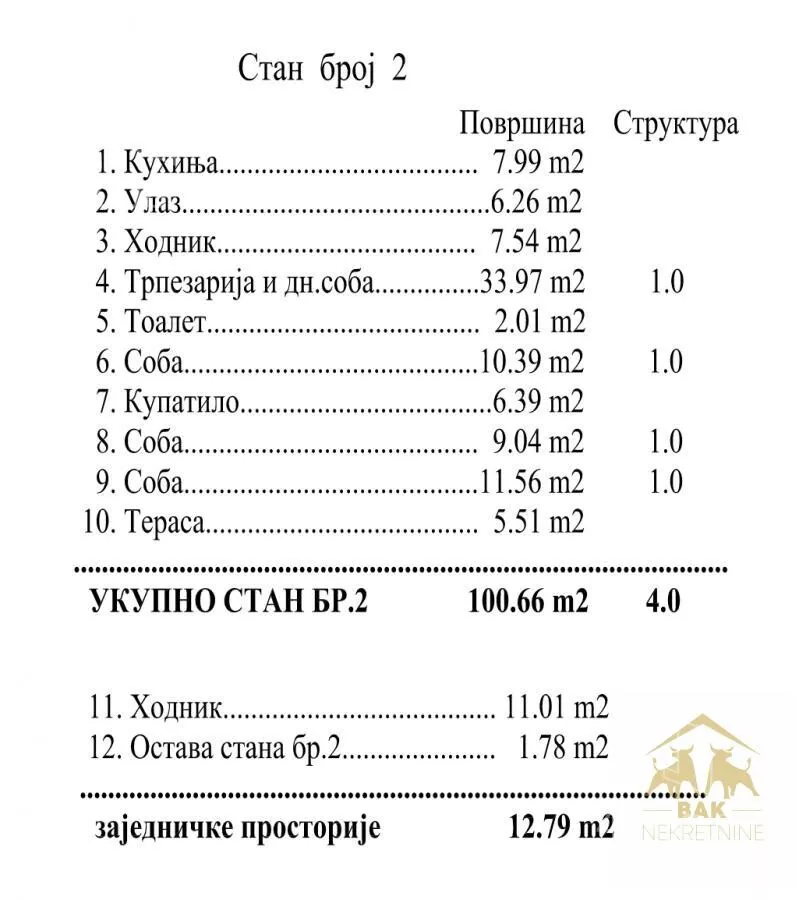 Četvorosoban stan | 4zida
