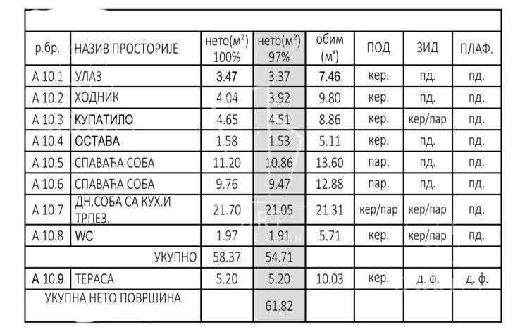 Trosoban stan | 4zida