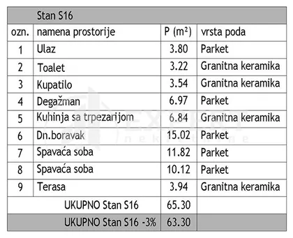 Jovana Skerlića | 4zida.rs