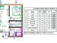 Stara Pazova, Okolne lokacije, Stara Pazova | 4zida.rs