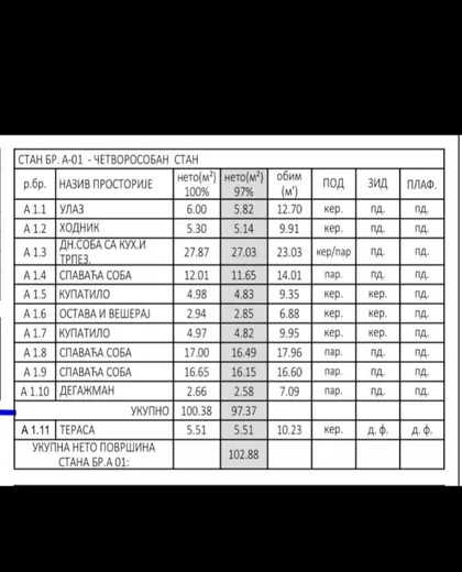 Gradske lokacije | 4zida.rs