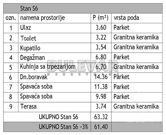 Trosoban stan | 4zida