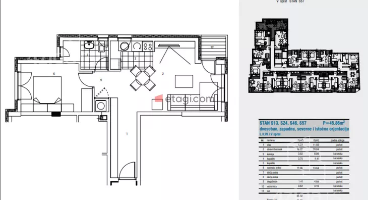 Dvosoban stan | 4zida