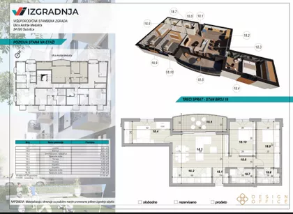 Andrije Medulića | 4zida.rs