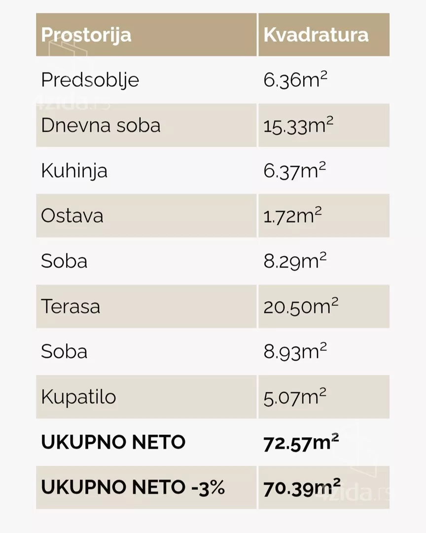Dvoiposoban stan | 4zida