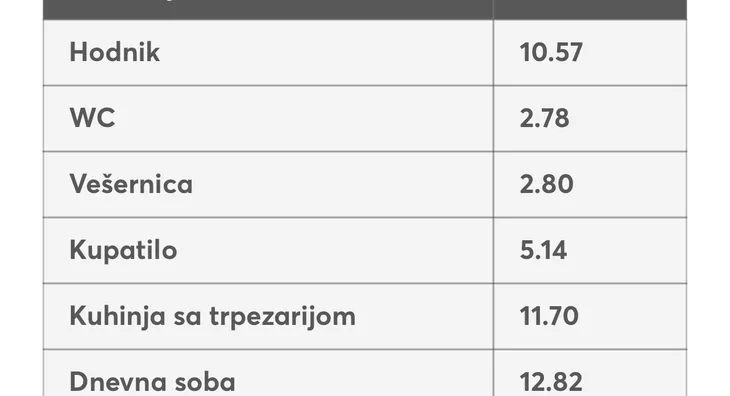 Trosoban stan | 4zida
