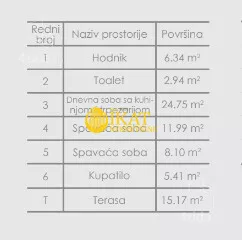Trosoban stan | 4zida