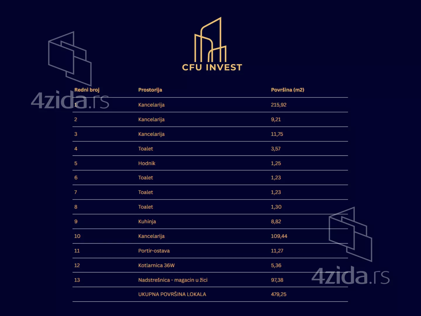 Poslovni prostor | 4zida