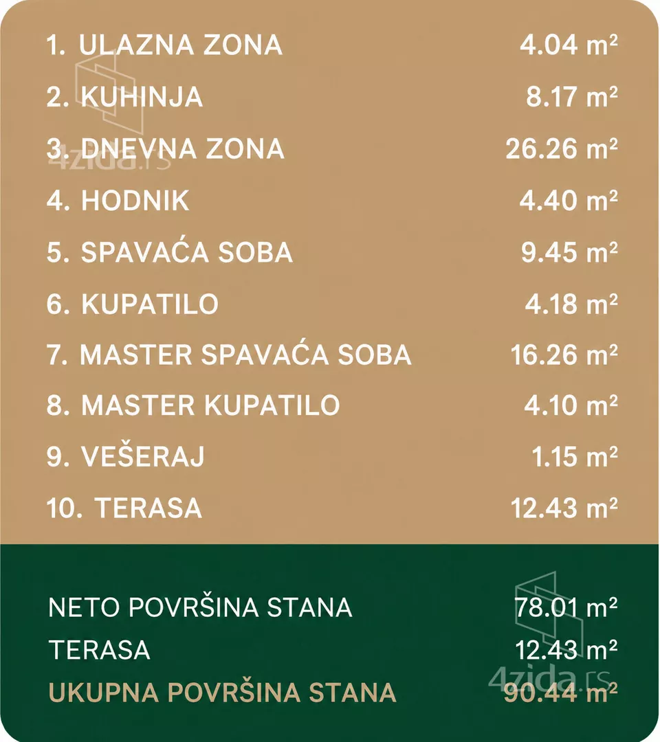 Trosoban stan | 4zida