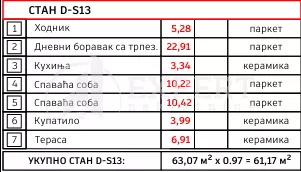 Ilindenska | 4zida.rs