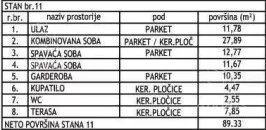 Trosoban stan | 4zida