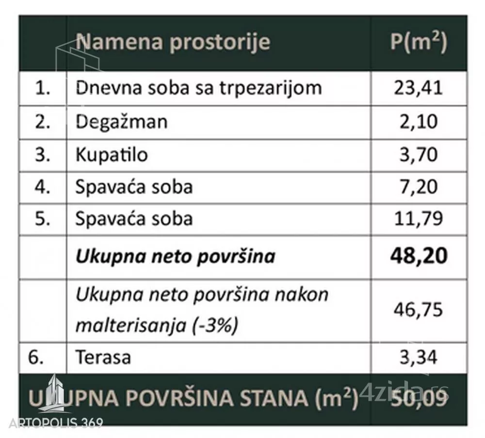 Dvoiposoban stan | 4zida