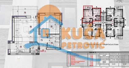 Zeleni bulevar | 4zida.rs