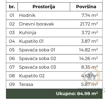 Bulevar Patrijarha Pavla (Somborski Bulevar) | 4zida.rs