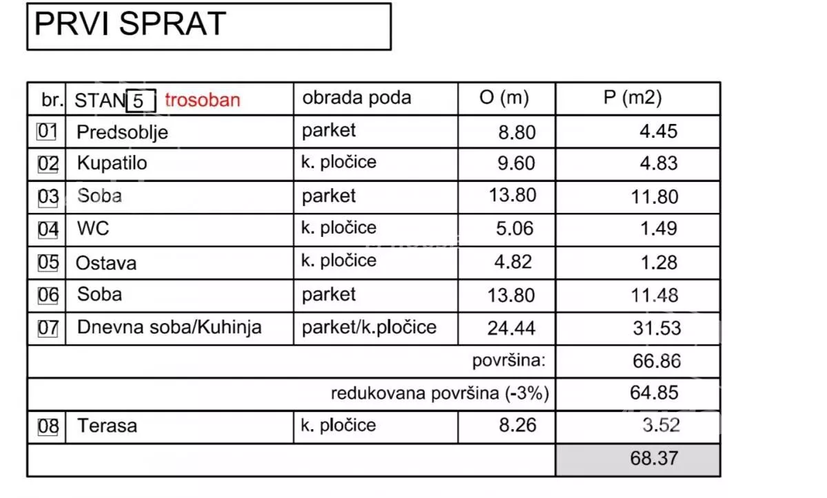 Trosoban stan | 4zida