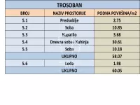 Trosoban stan | 4zida