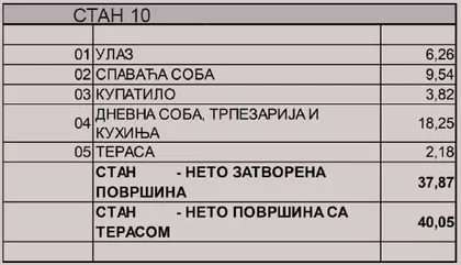 Rada Neimara 75 | 4zida.rs