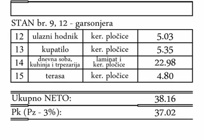 Gradske lokacije | 4zida.rs