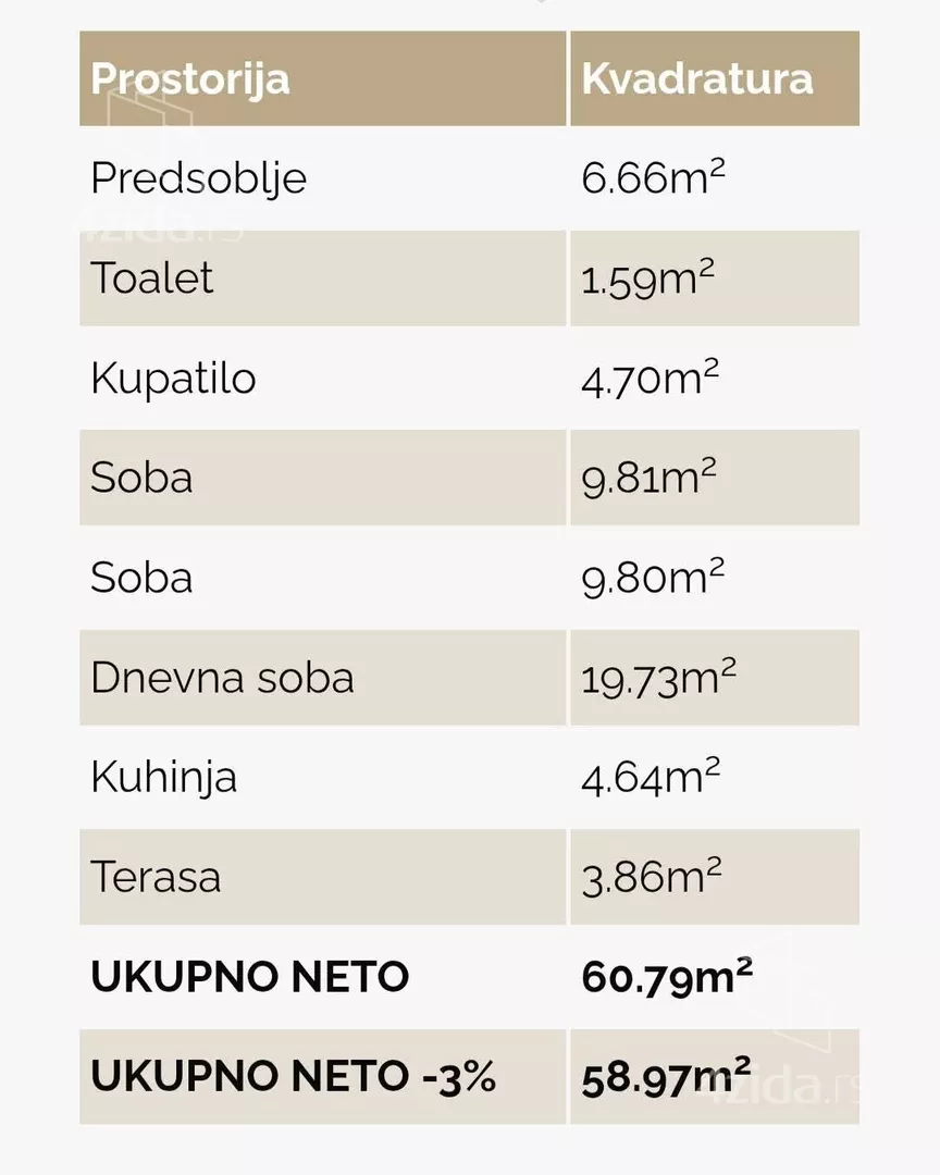Dvosoban stan | 4zida