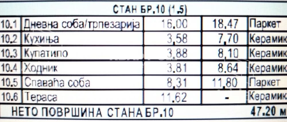 Dvosoban stan | 4zida