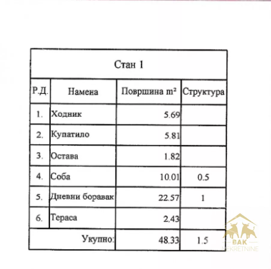Dvosoban stan | 4zida