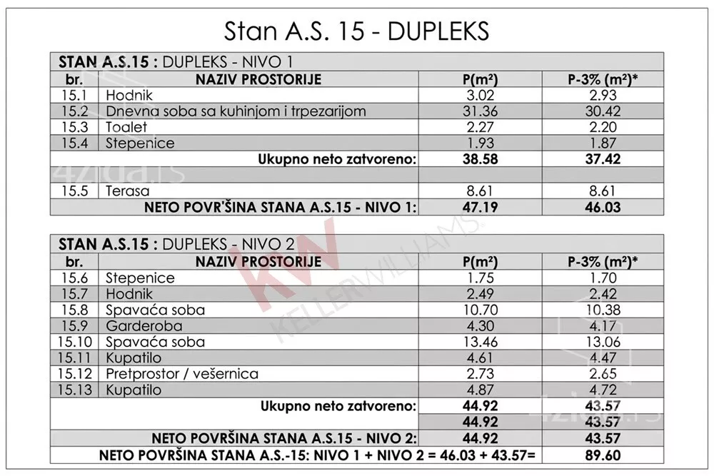 Trosoban stan | 4zida