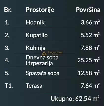 Darvinova pošta | 4zida.rs