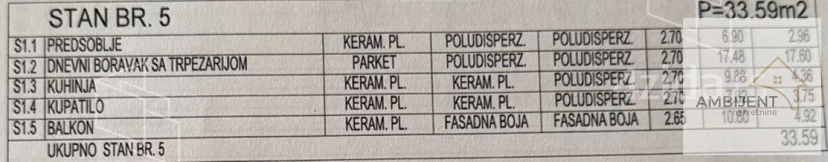 Jednosoban stan | 4zida