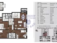 Grbavica, Gradske lokacije, Novi Sad | 4zida.rs