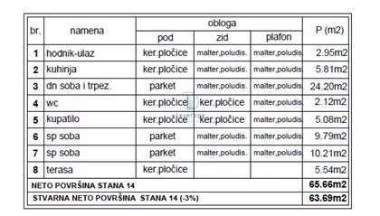 Mladenovac centar | 4zida.rs