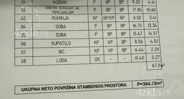 Trosoban stan | 4zida