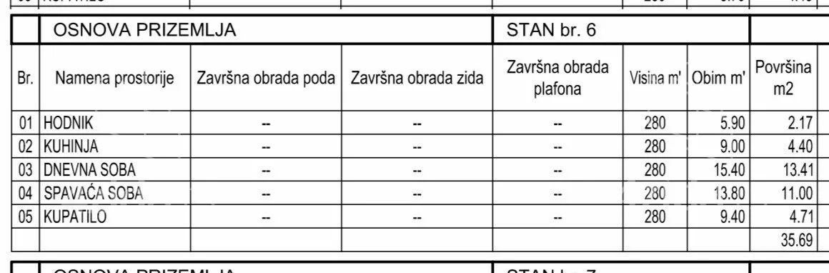 Jednoiposoban stan | 4zida