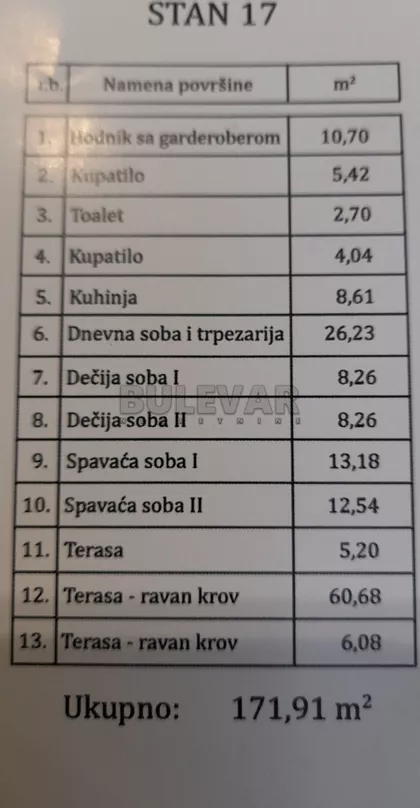 Sušička | 4zida.rs