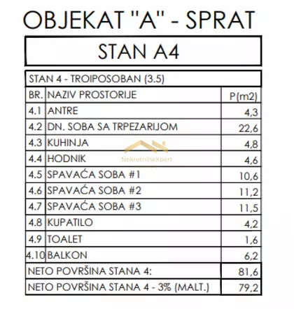 Sremska Kamenica | 4zida.rs
