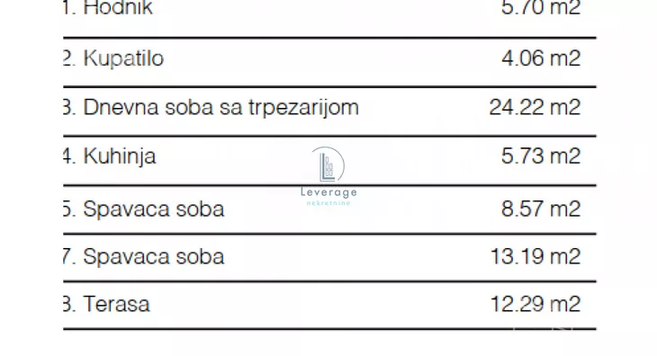 Trosoban stan | 4zida