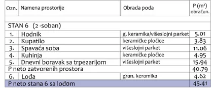 Duvanište | 4zida.rs