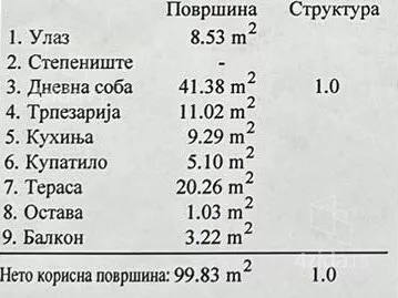 Četvorosoban stan | 4zida