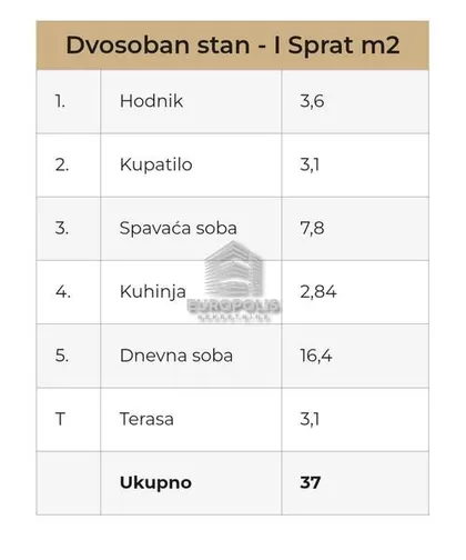Surčin | 4zida.rs