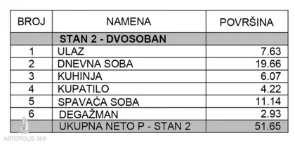 Surčin (mesto) | 4zida.rs