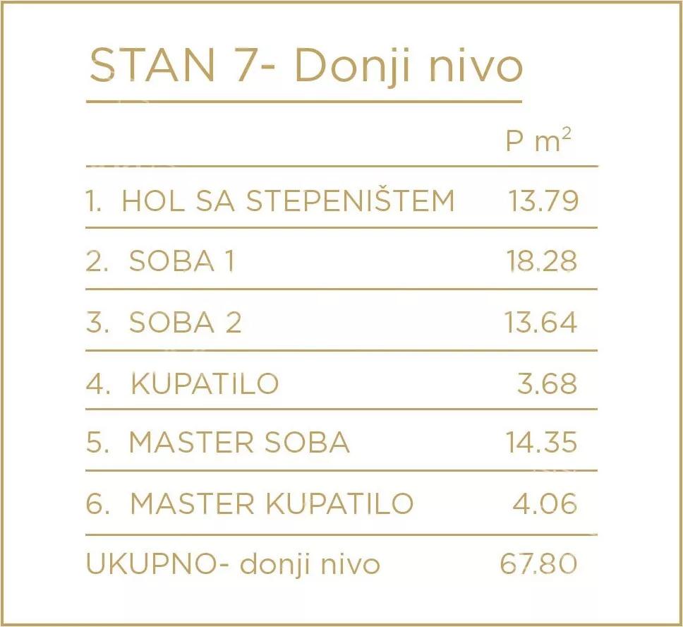 Petosoban stan | 4zida