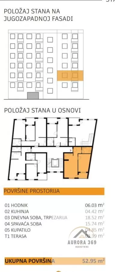 Gradske lokacije | 4zida.rs