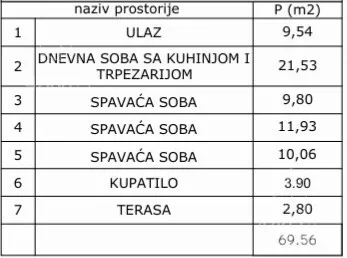Troiposoban stan | 4zida