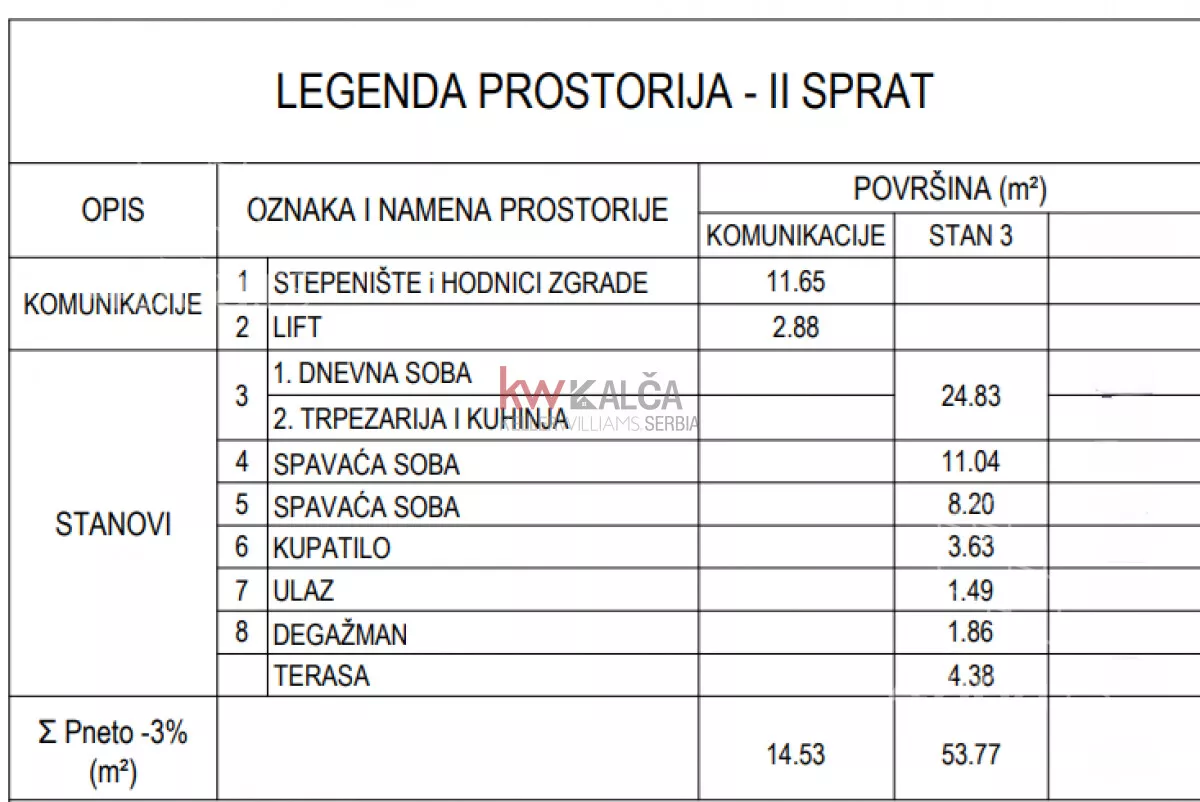 Dvoiposoban stan | 4zida